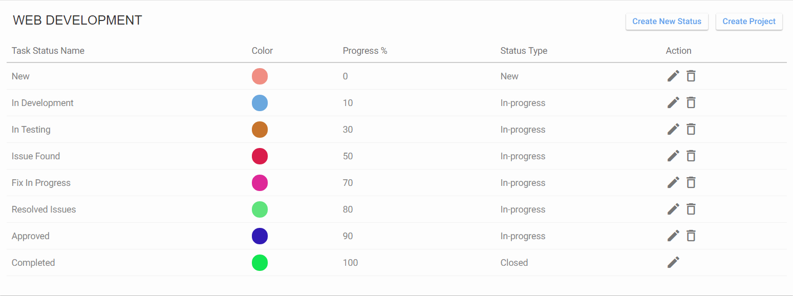 Custom Task Status Workflow