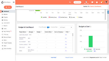 Improvements to the Budget & Cost reporting