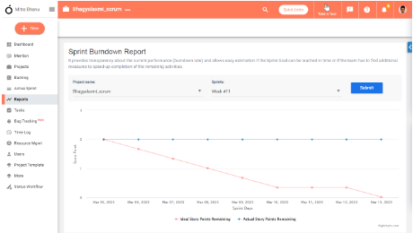 Sprint Burndown report improvements