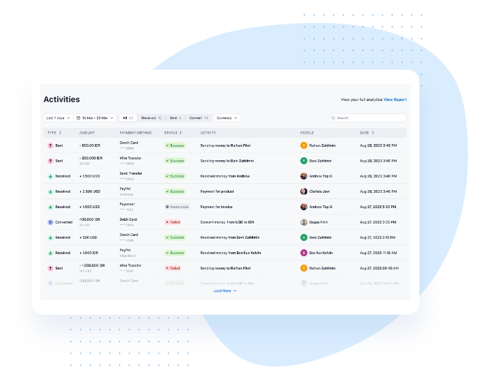 Secure Data Management