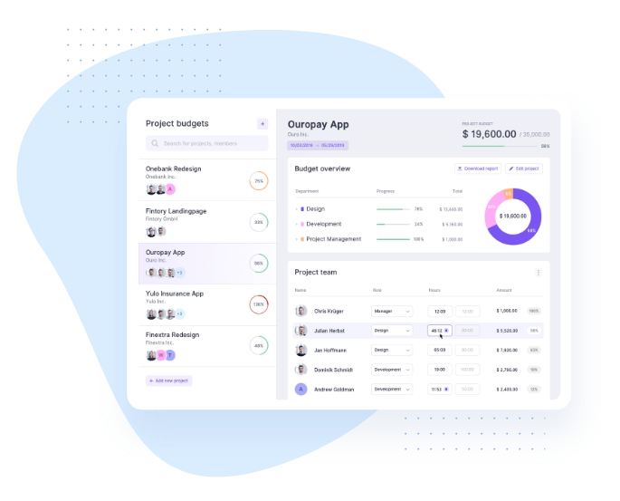 Budget and Cost Management