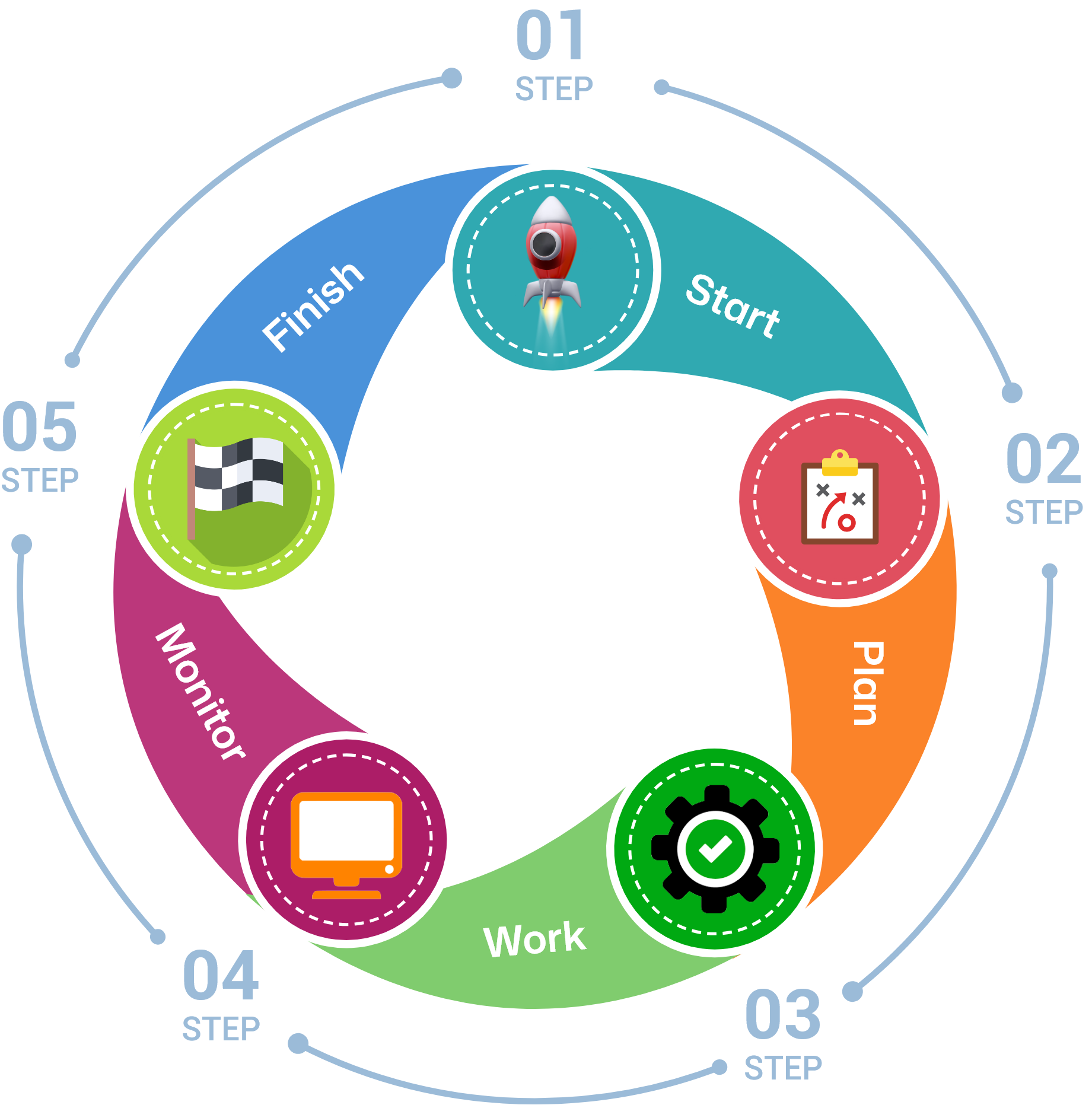 Construction Life Cycle